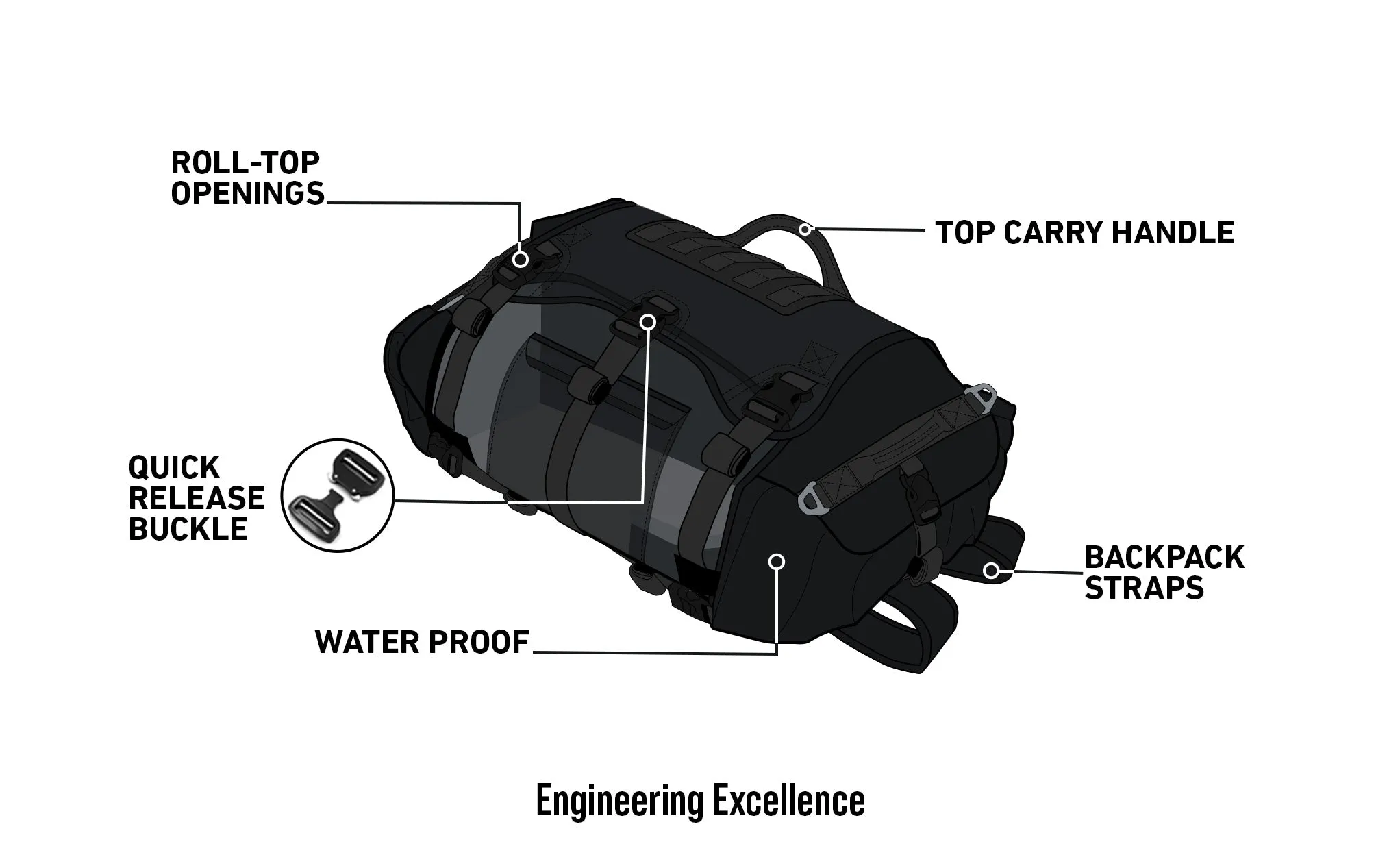30L - Apex KTM ADV Touring Duffel Bag